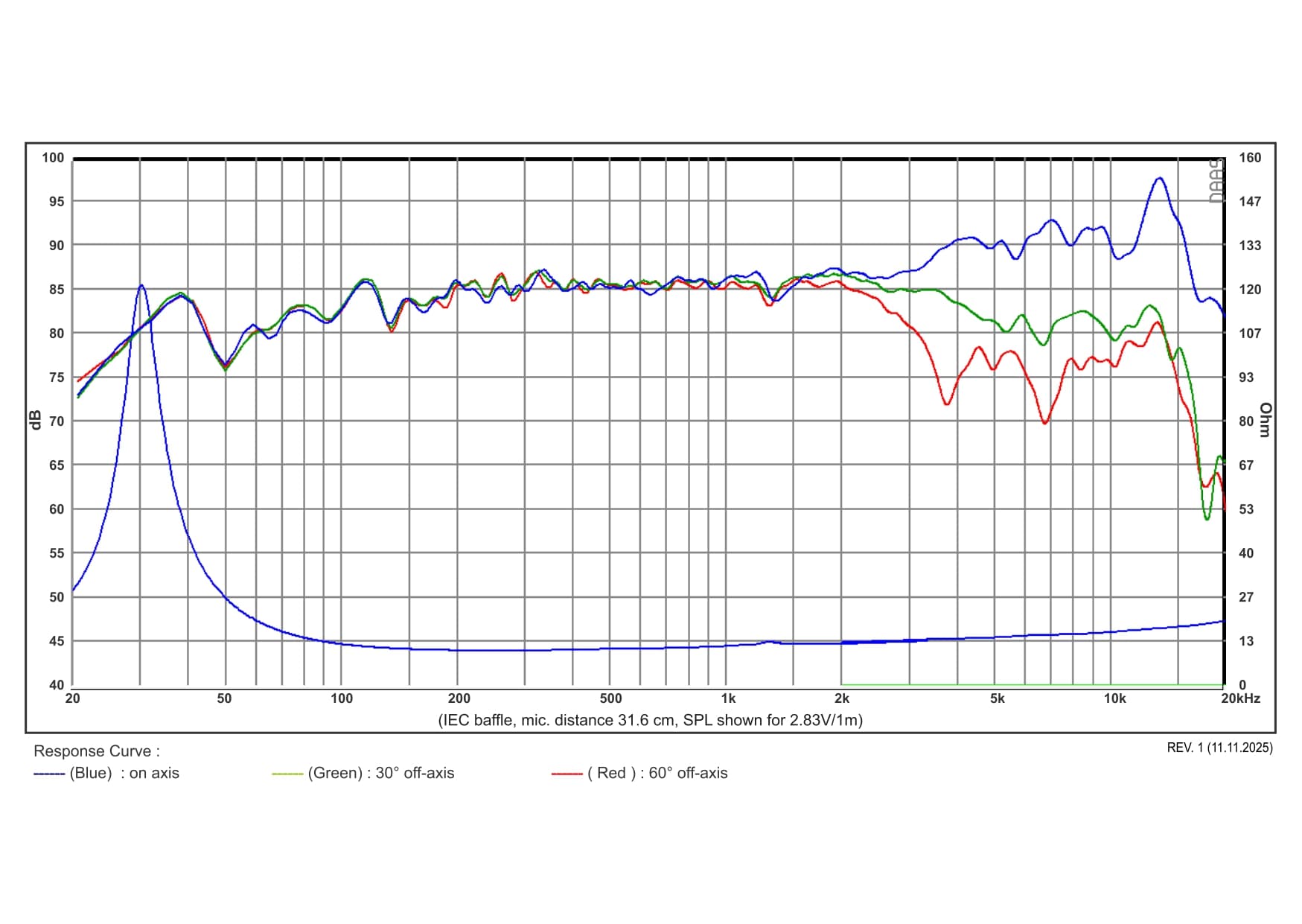 SB Acoustics MW16P-12 manufacturer graph 1