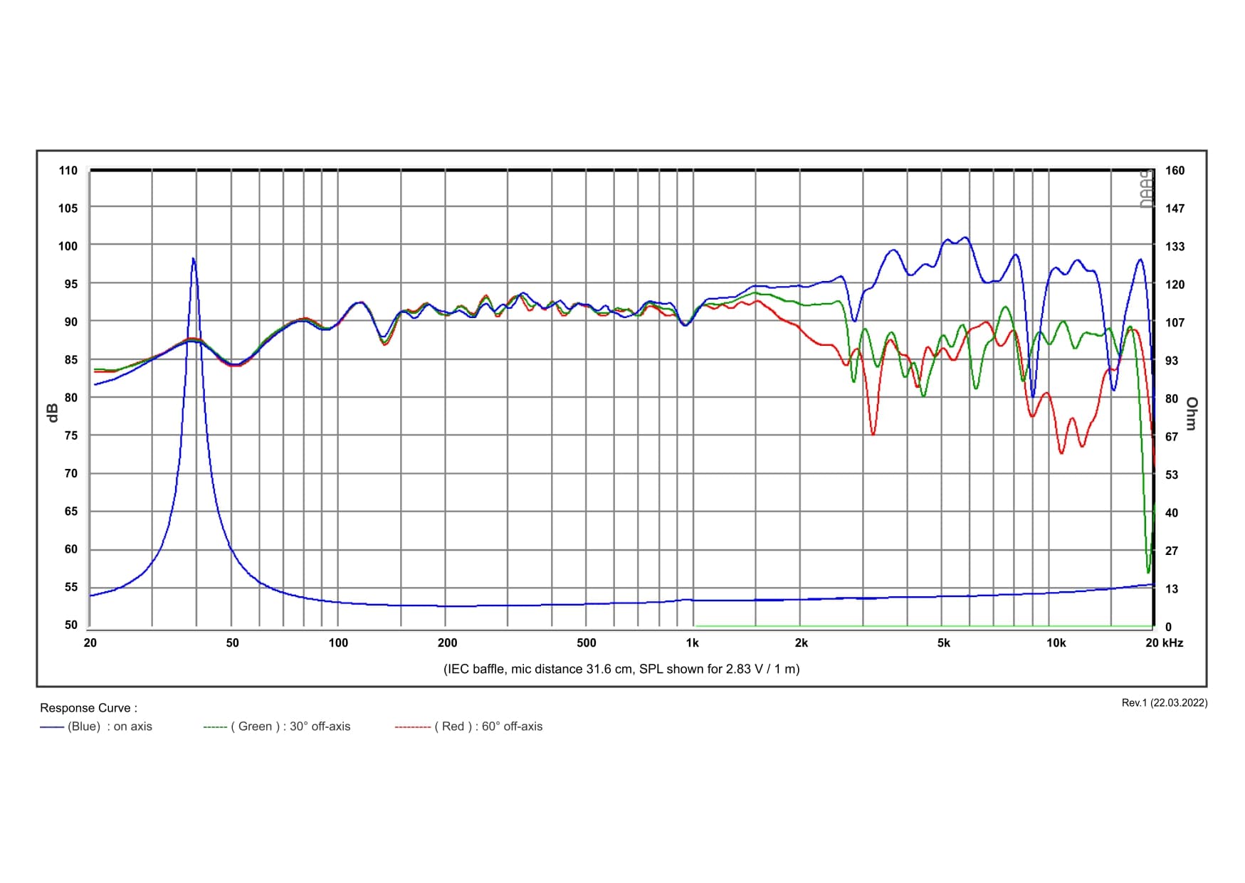 SB Acoustics SB20FRPC30-8 manufacturer graph 1