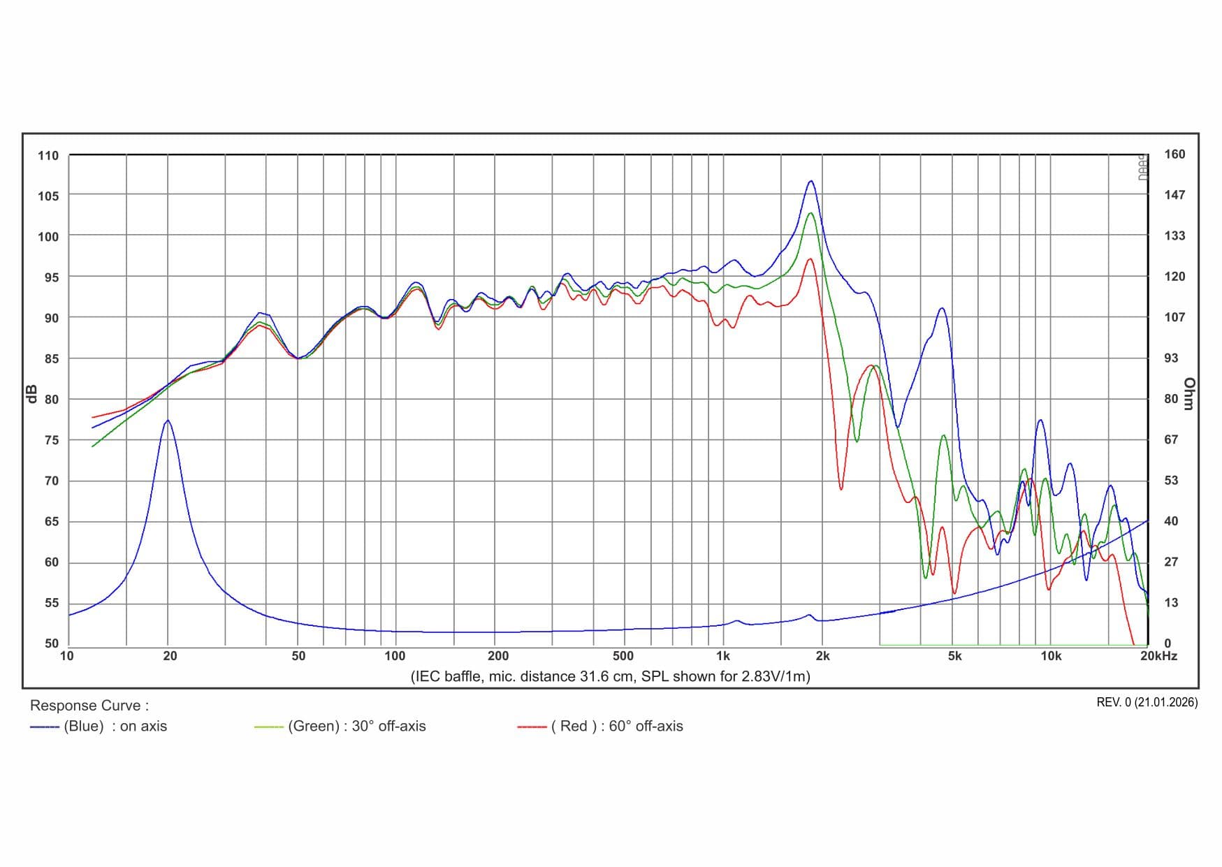 SB Acoustics WO34HC-4 manufacturer graph 1