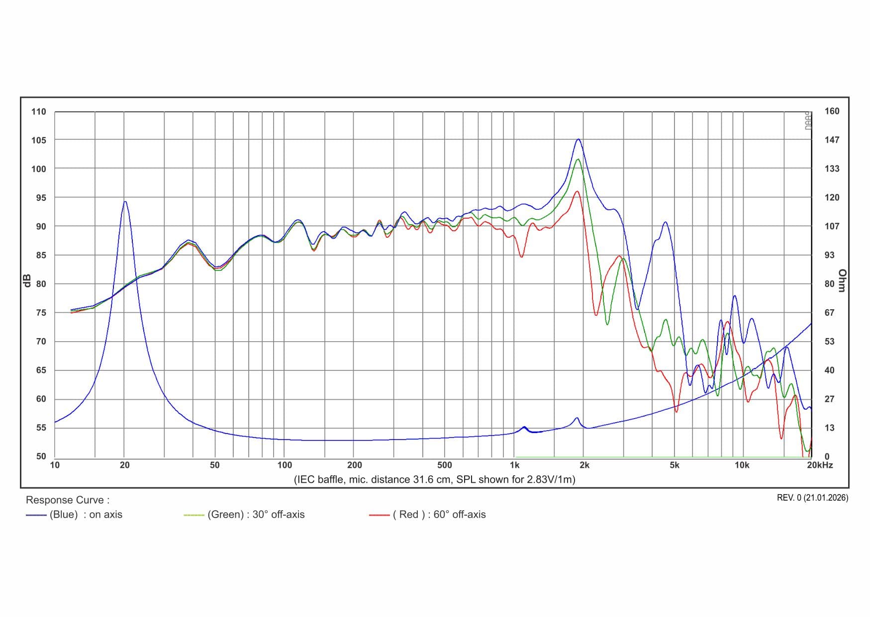 SB Acoustics WO34HC-8 manufacturer graph 1