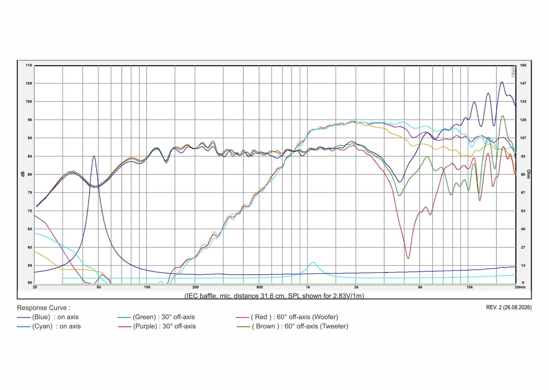 SB Acoustics SB15BAC30-8-COAX manufacturer graph 1