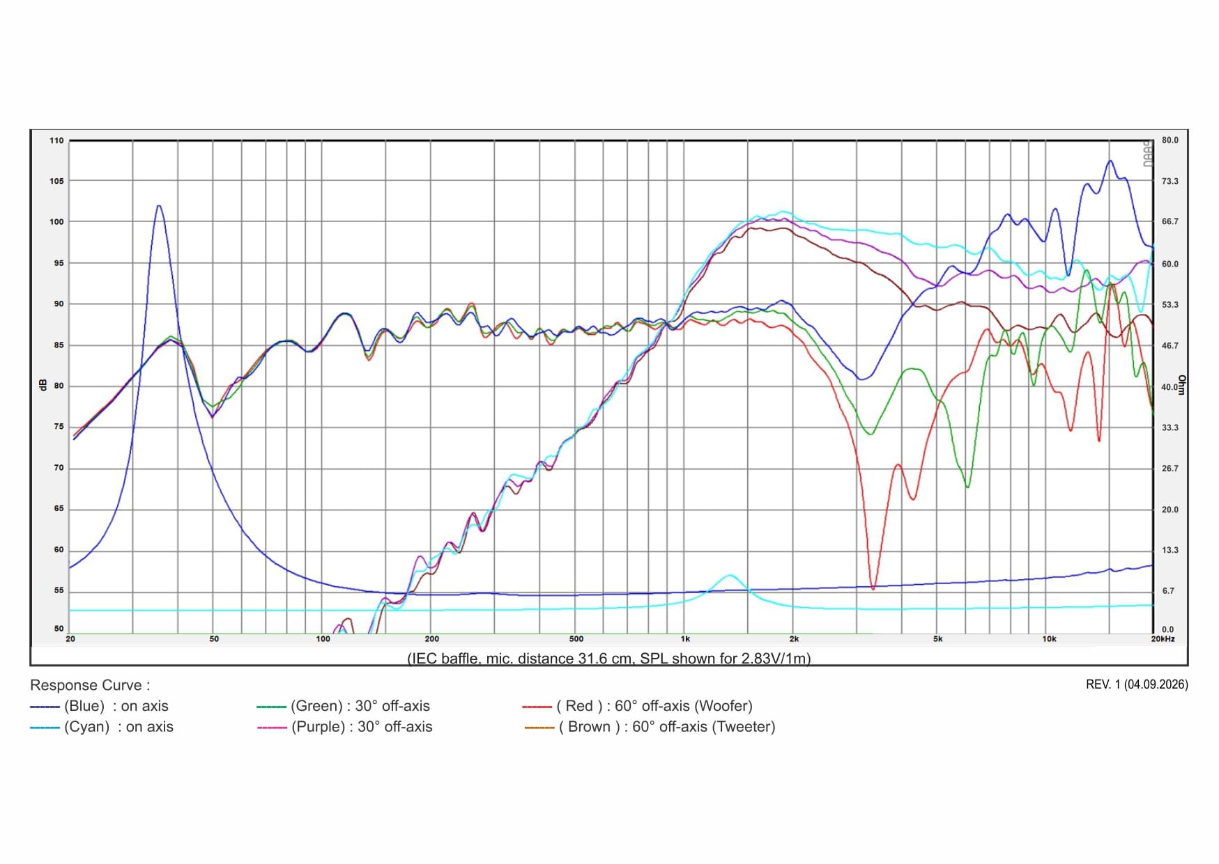 SB Acoustics SB17BAC35-8-COAX manufacturer graph 1