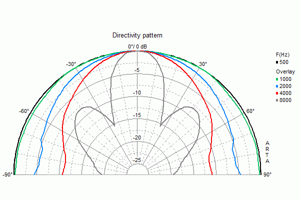 Visaton AL 130 M manufacturer graph 2