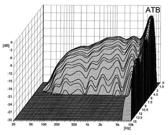 Visaton AL 130 M manufacturer graph 3