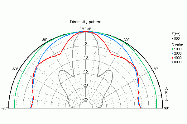 Visaton AL 200 manufacturer graph 2