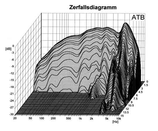 Visaton AL 200 manufacturer graph 3