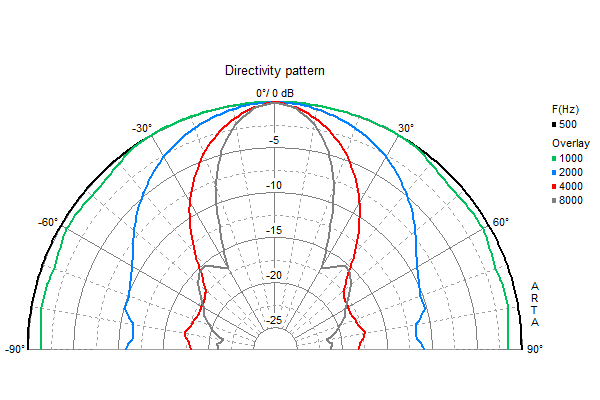 Visaton B 200 manufacturer graph 2