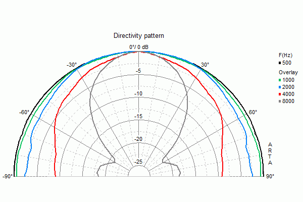 Visaton B 80 manufacturer graph 2