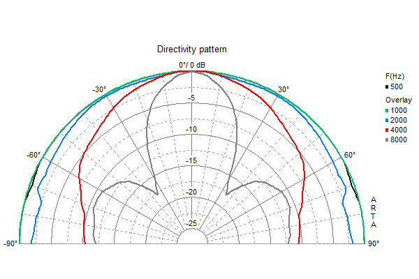 Visaton FR 10 manufacturer graph 2