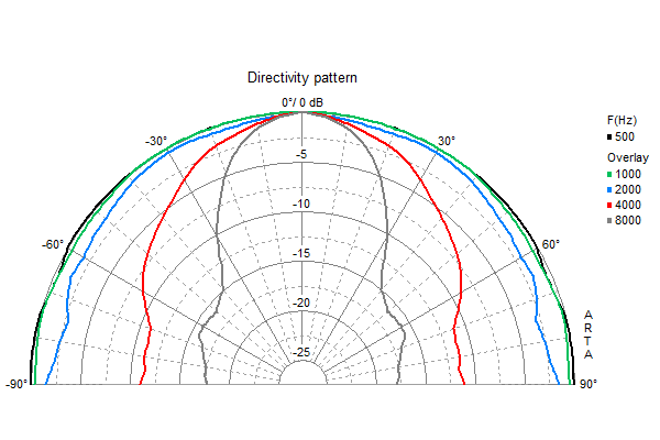 Visaton FR 10 HM manufacturer graph 2
