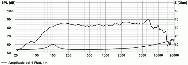 Visaton FR 10 WP manufacturer graph 1