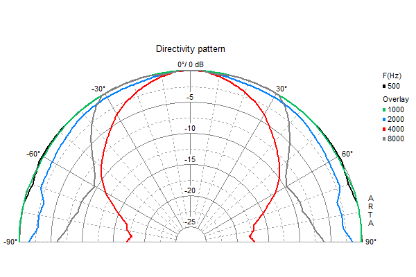 Visaton FR 10 WP manufacturer graph 2