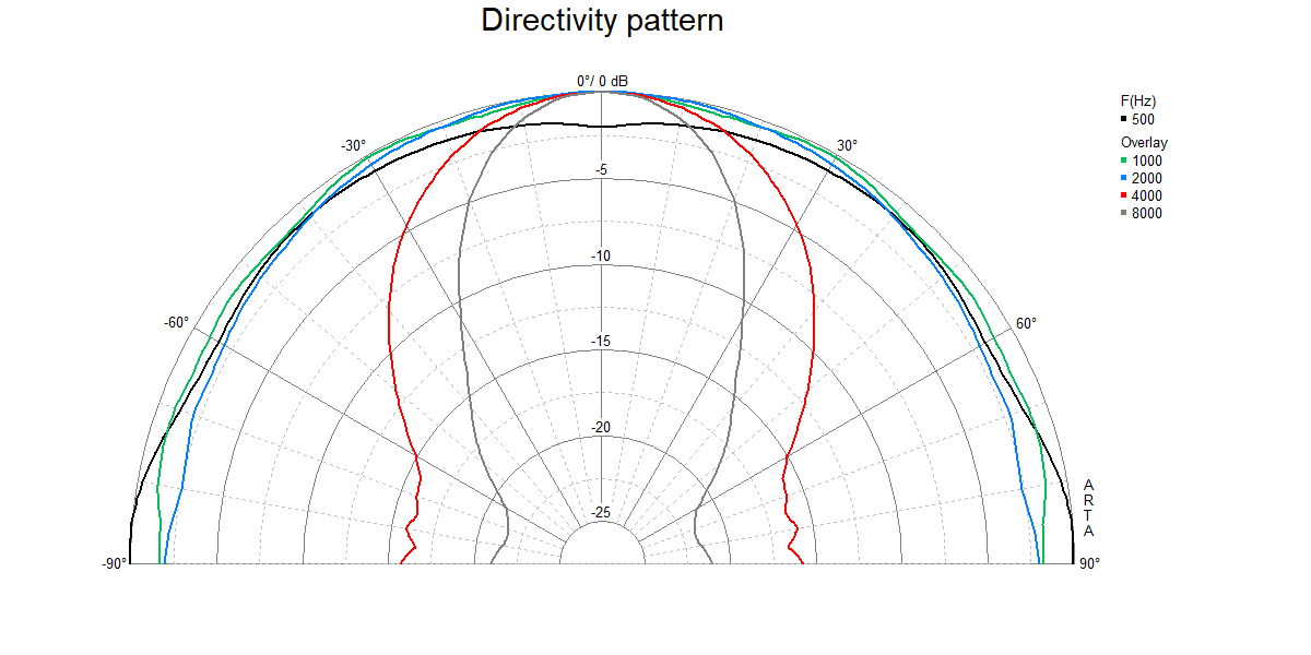 Visaton FR 13 manufacturer graph 2