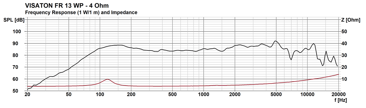 Visaton FR 13 WP manufacturer graph 1
