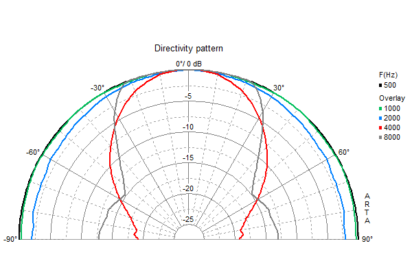 Visaton FR 13 WP manufacturer graph 2