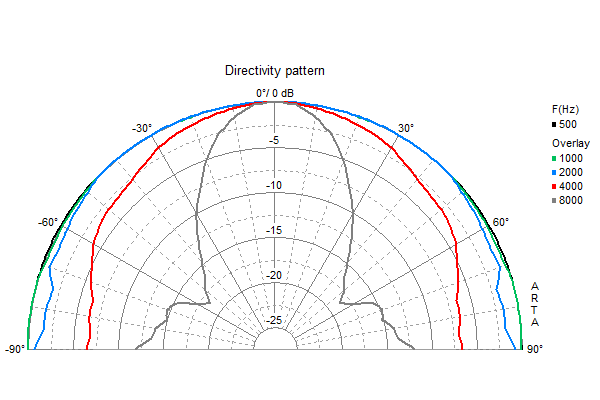 Visaton FR 87 manufacturer graph 2