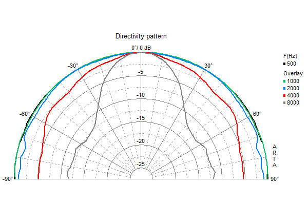 Visaton FR 8 manufacturer graph 2