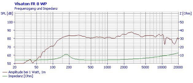 Visaton FR 8 WP manufacturer graph 1