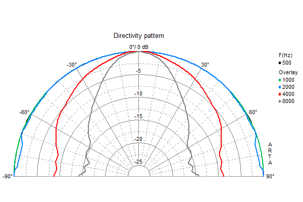 Visaton FR 8 WP manufacturer graph 2