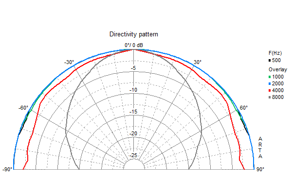 Visaton FRS 5 manufacturer graph 2