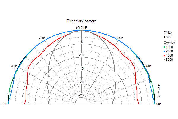 Visaton FRS 7 manufacturer graph 2
