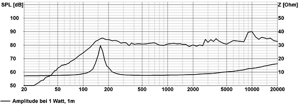 Visaton FRS 7 S manufacturer graph 1