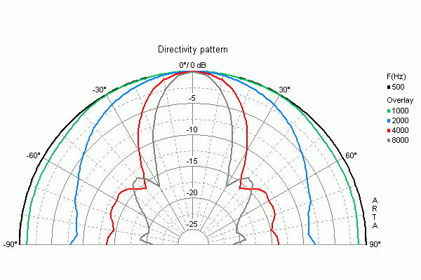 Visaton GF 200 manufacturer graph 2