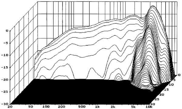 Visaton GF 200 manufacturer graph 3