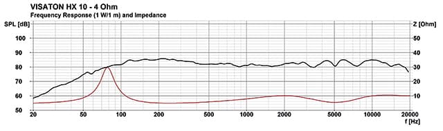 Visaton HX 10 manufacturer graph 1