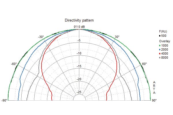 Visaton HX 10 manufacturer graph 2