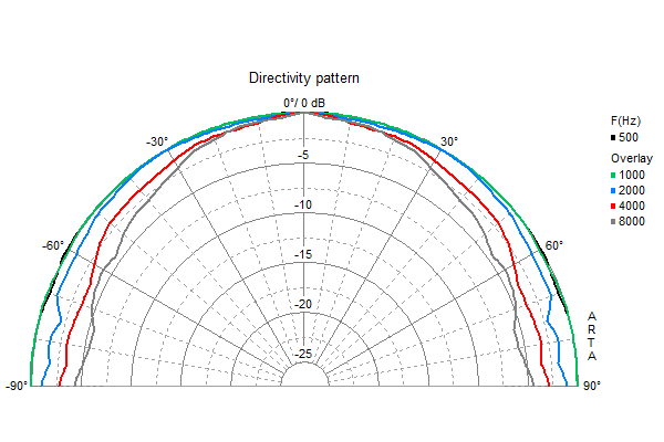Visaton K 50 SQ manufacturer graph 2