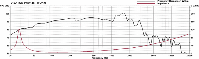Visaton PAW 46 manufacturer graph 1