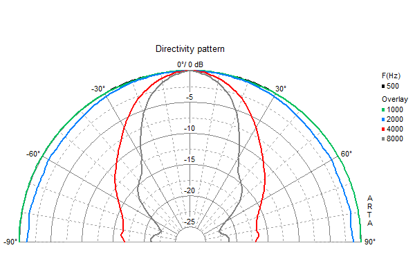 Visaton SC 13 manufacturer graph 2
