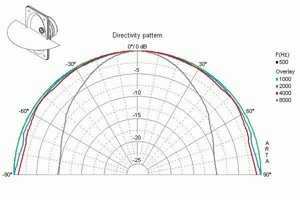 Visaton SC 5.9 manufacturer graph 3
