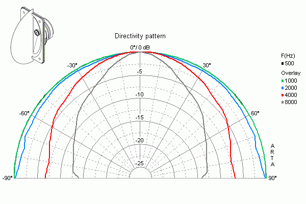 Visaton SC 5.9 manufacturer graph 2