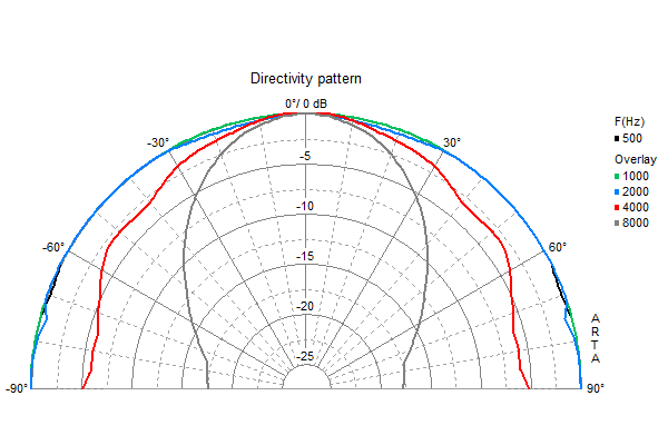Visaton SC 8 N manufacturer graph 2