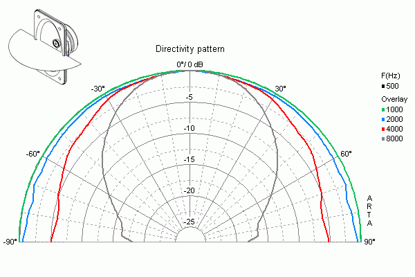 Visaton SL 713 manufacturer graph 2