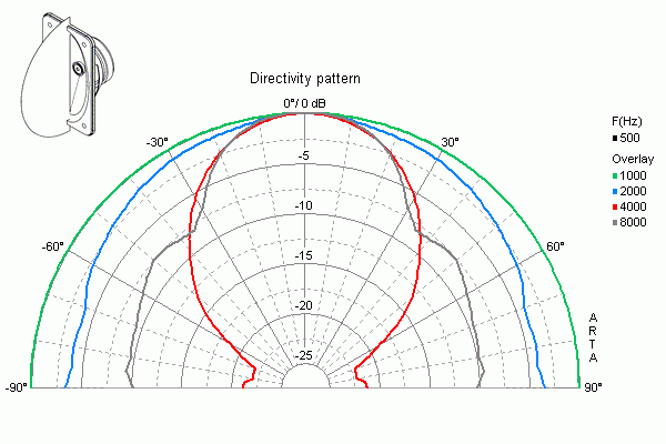 Visaton SL 713 manufacturer graph 3