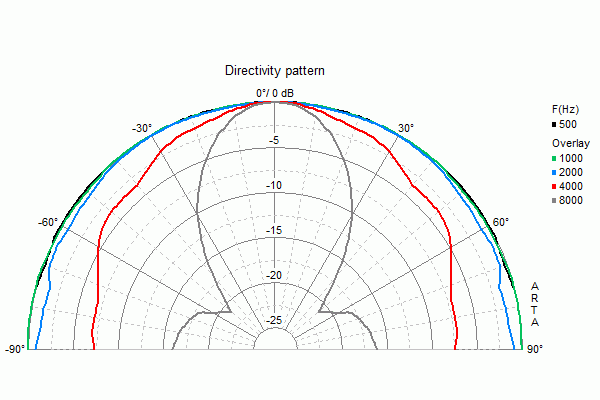 Visaton SL 87 FE manufacturer graph 2