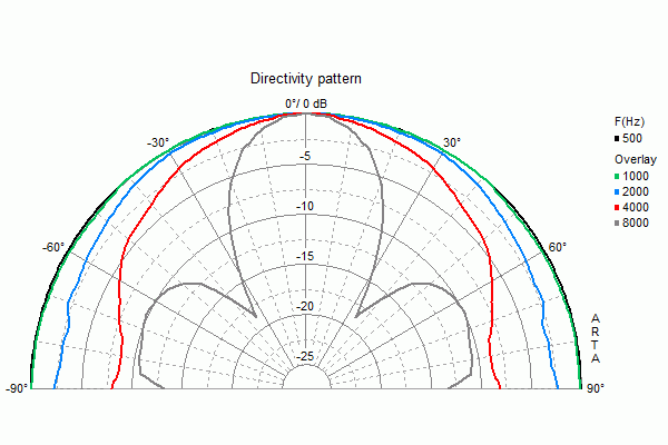 Visaton TI 100 manufacturer graph 2