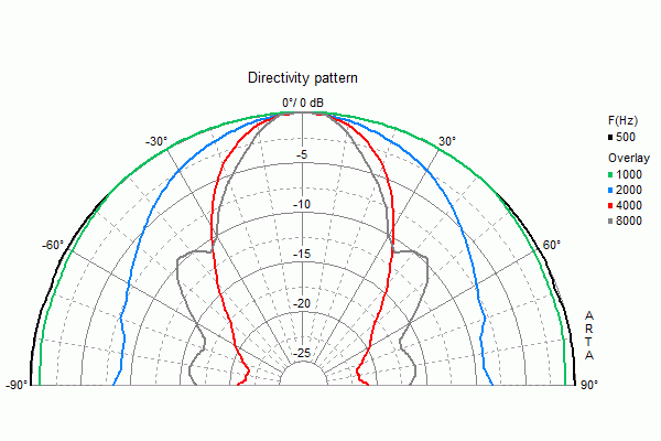 Visaton W 200 manufacturer graph 2