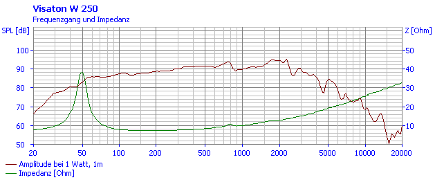 Visaton W 250 manufacturer graph 1