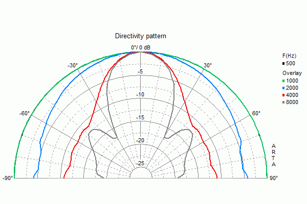 Visaton WS 17 E manufacturer graph 2