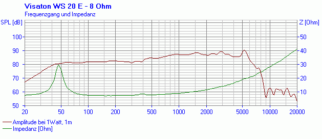 Visaton WS 20 E manufacturer graph 1