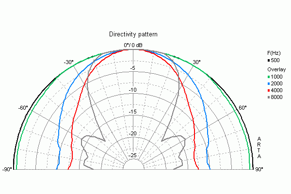 Visaton WS 20 E manufacturer graph 2