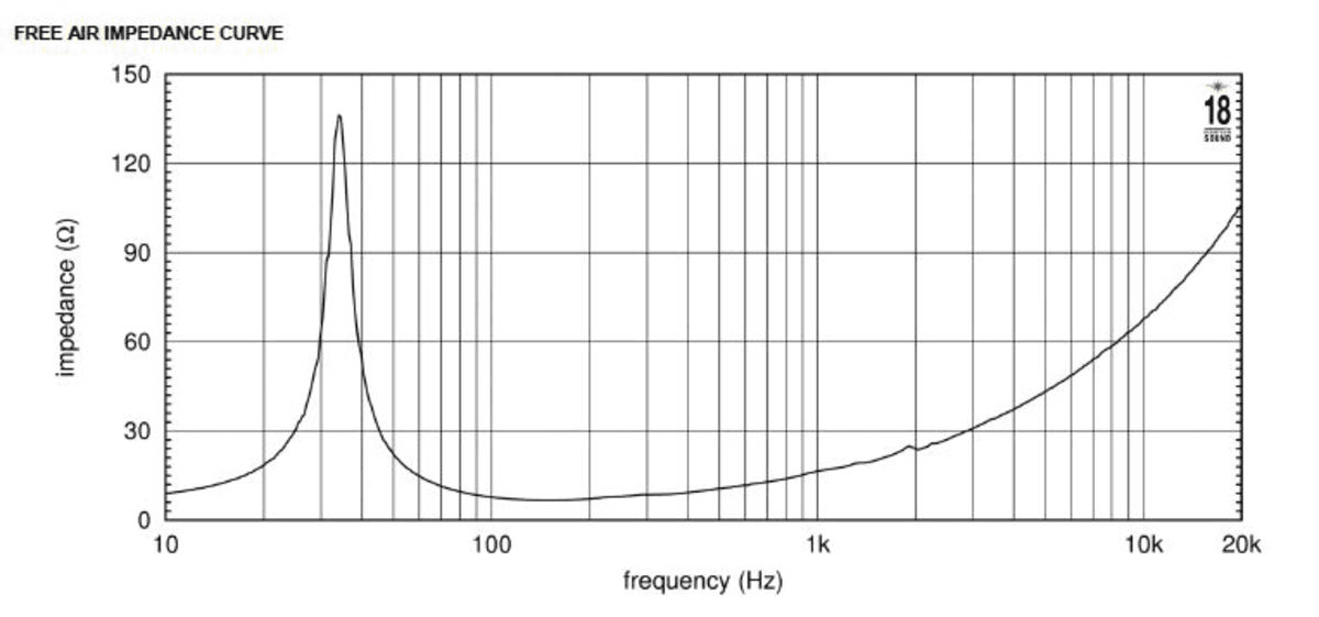 Eighteen Sound 18NLW9000 manufacturer graph 1