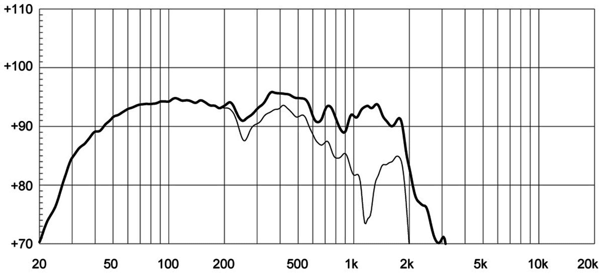 Eighteen Sound 21NLW9001 manufacturer graph 2