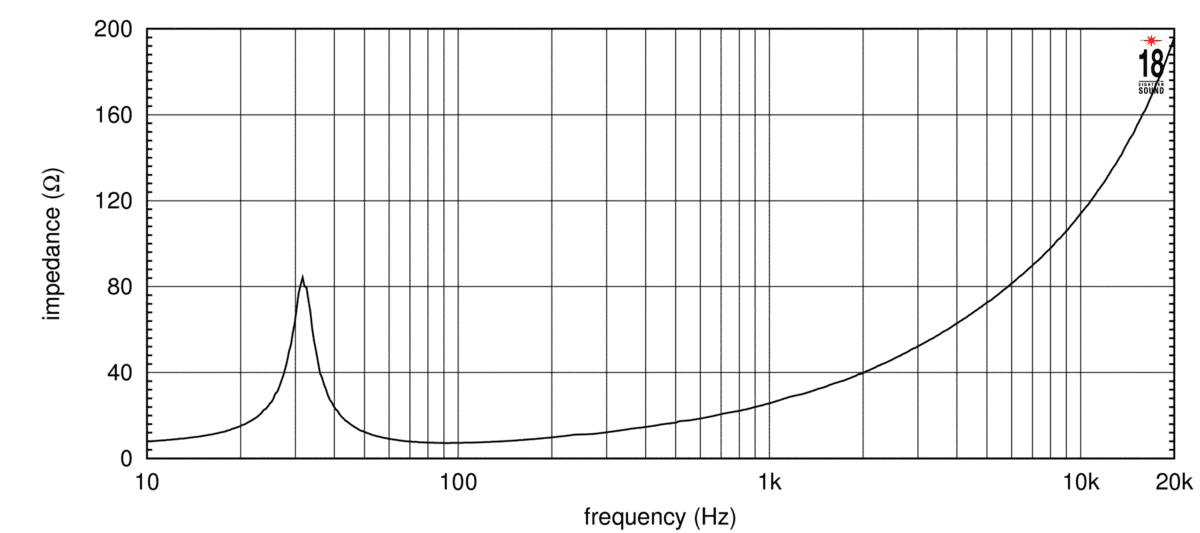 Eighteen Sound 21NLW9001 manufacturer graph 1