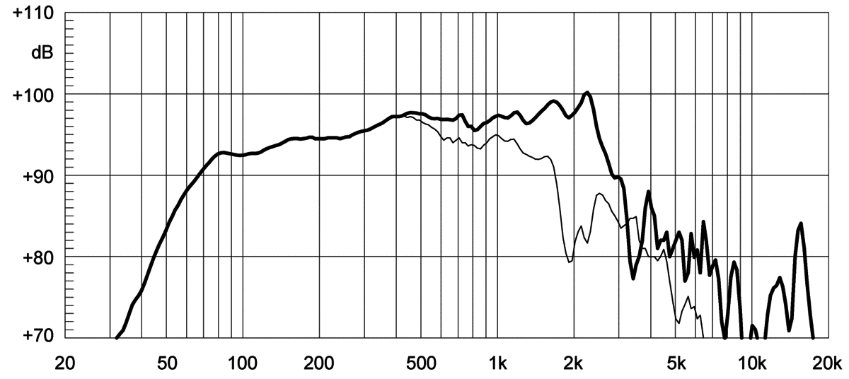 Eighteen Sound 12NLW9300 manufacturer graph 2