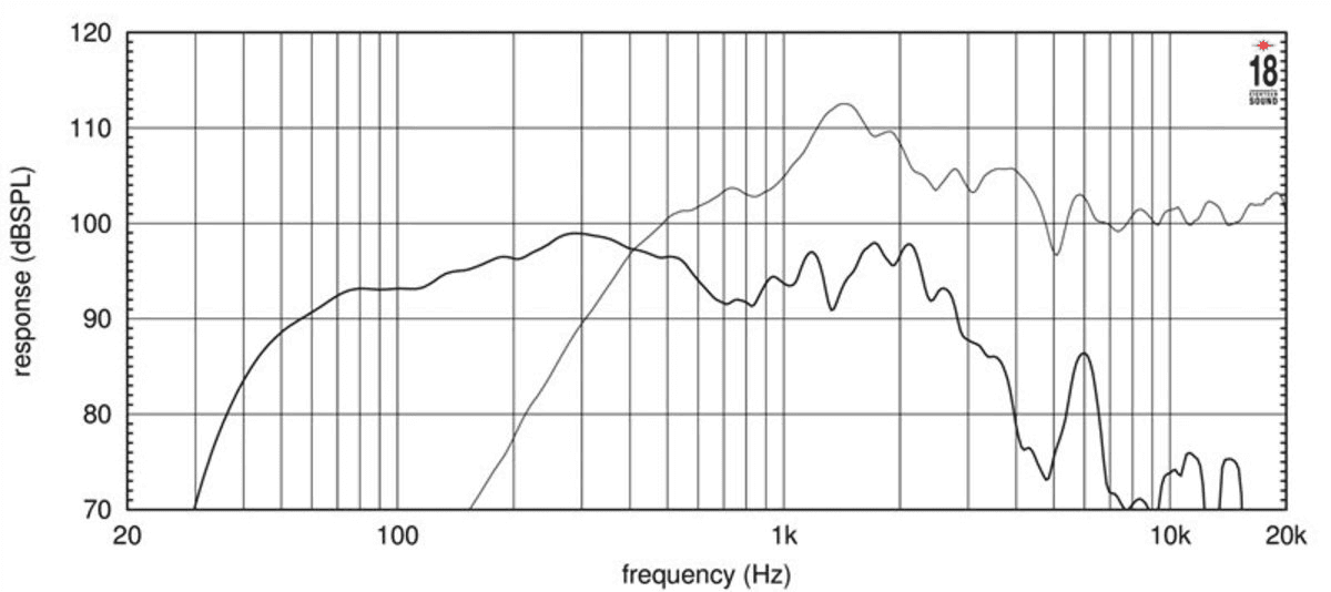 Eighteen Sound 15NCX1000 manufacturer graph 1